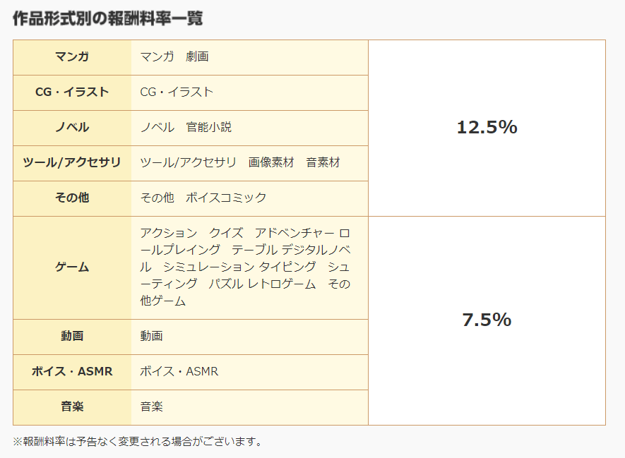 DLsiteアフィリエイト紹介料